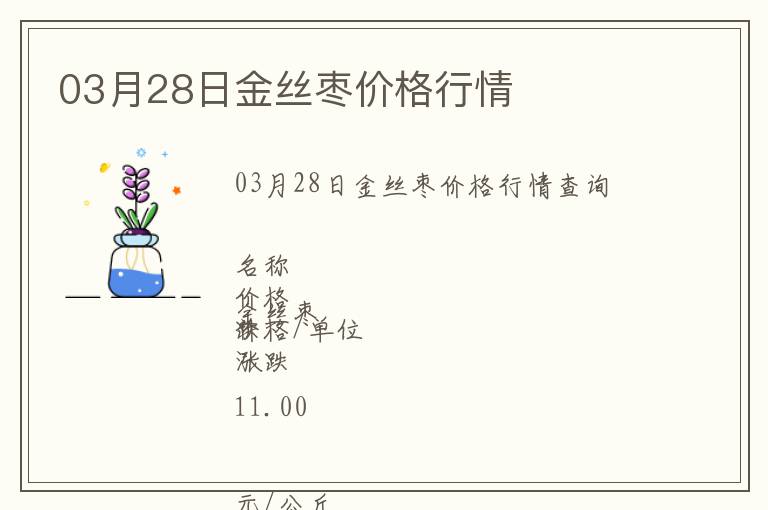 03月28日金絲棗價格行情