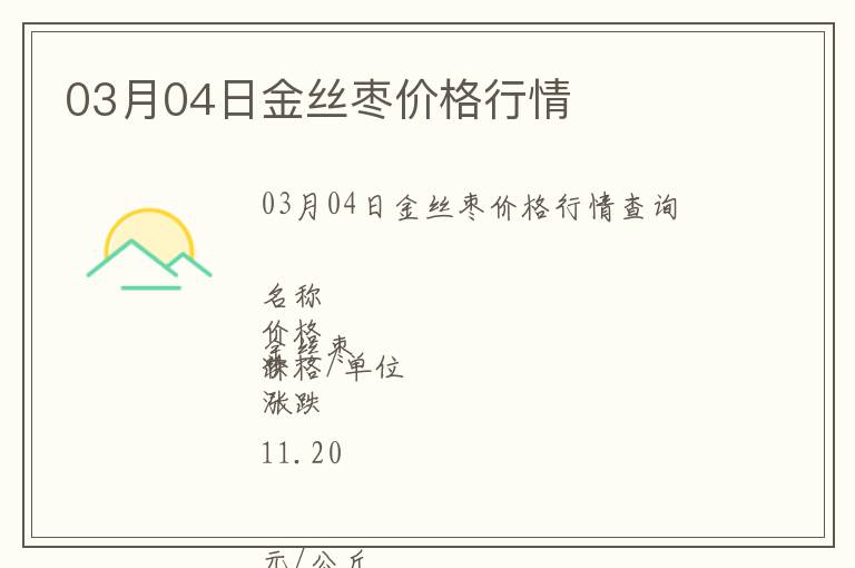 03月04日金絲棗價格行情