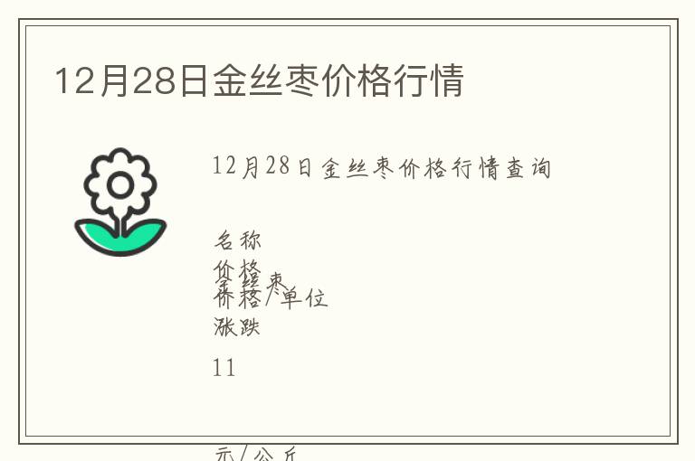 12月28日金絲棗價(jià)格行情