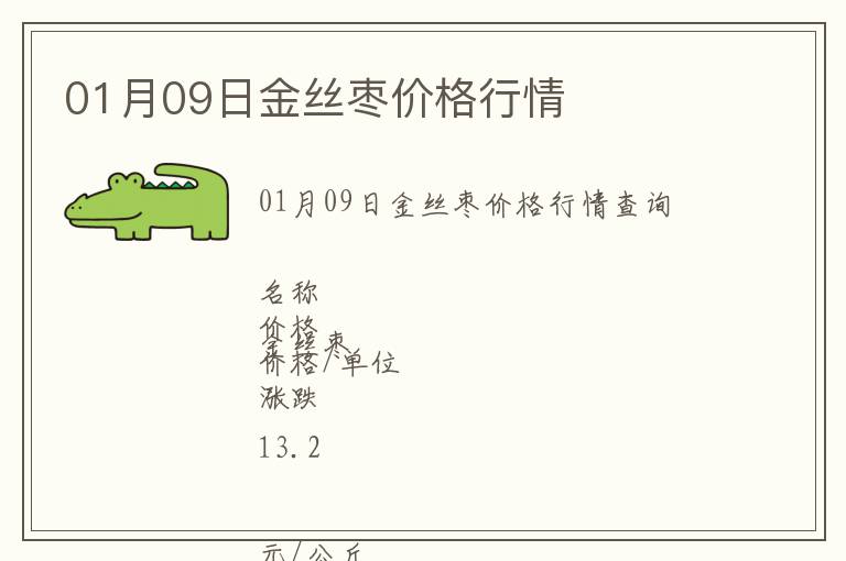 01月09日金絲棗價格行情