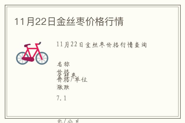 11月22日金絲棗價(jià)格行情