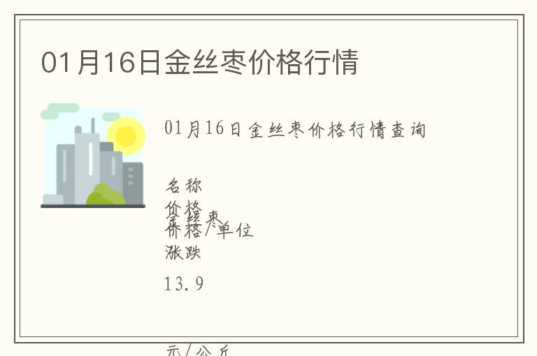 01月16日金絲棗價(jià)格行情