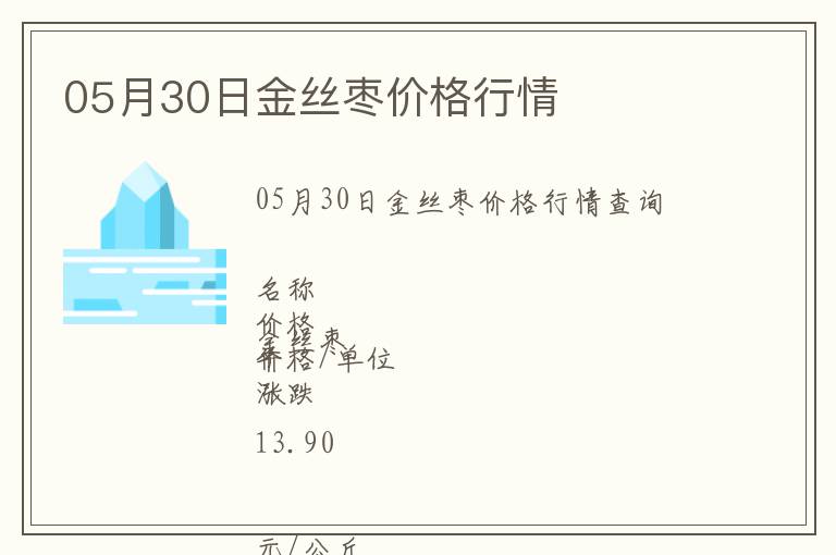 05月30日金絲棗價(jià)格行情