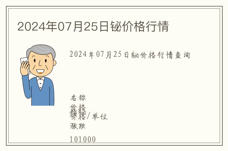 2024年07月25日鉍價(jià)格行情