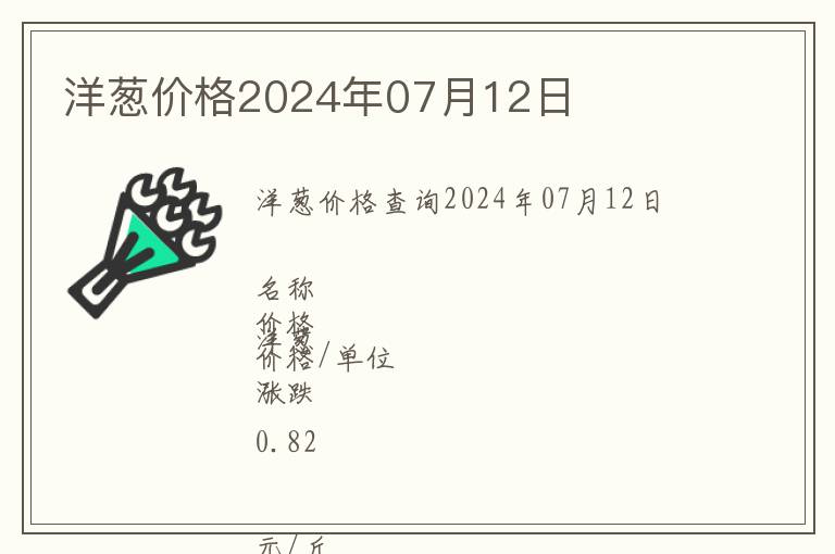 洋蔥價格2024年07月12日
