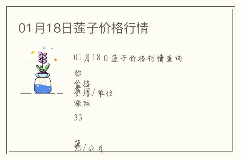 01月18日蓮子價(jià)格行情