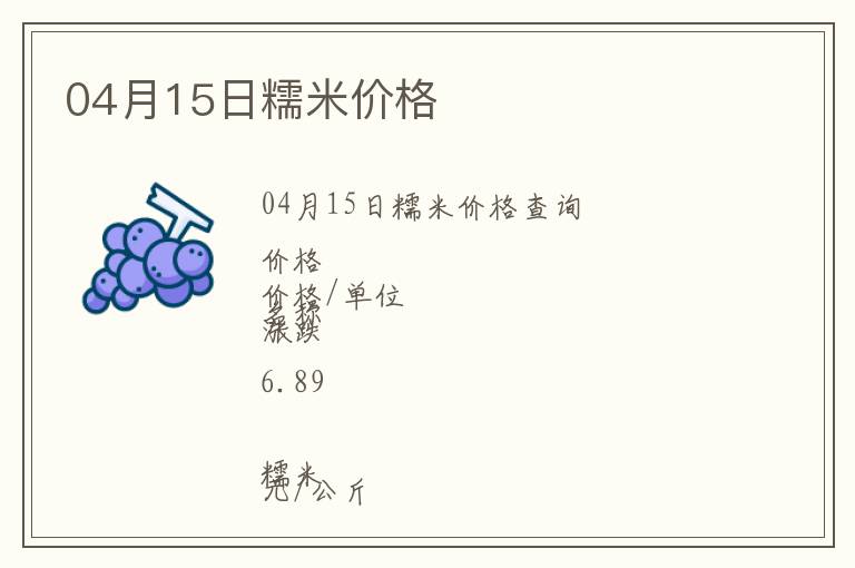 04月15日糯米價格