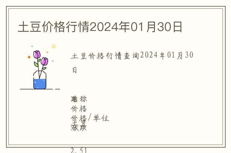 土豆價(jià)格行情2024年01月30日