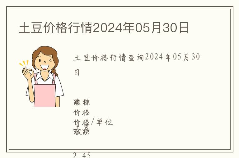 土豆價格行情2024年05月30日
