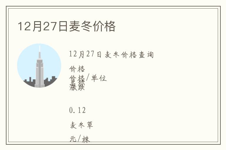 12月27日麥冬價格