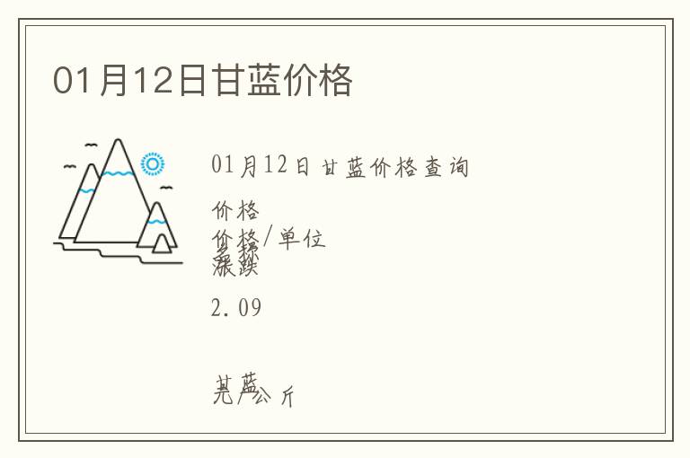 01月12日甘藍(lán)價格