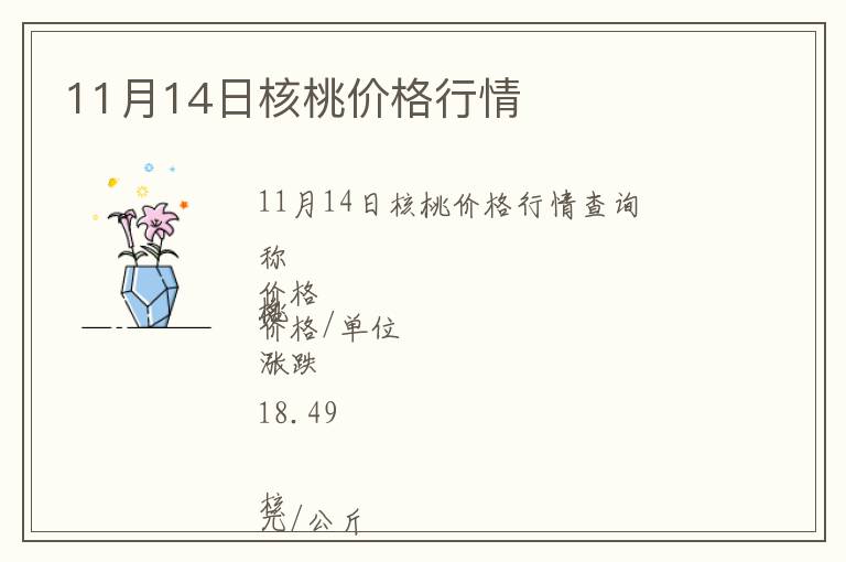 11月14日核桃價(jià)格行情