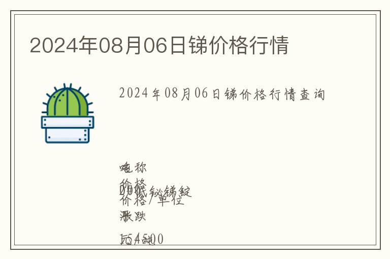2024年08月06日銻價格行情