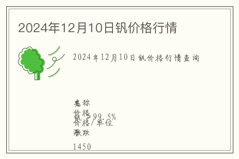 2024年12月10日釩價(jià)格行情