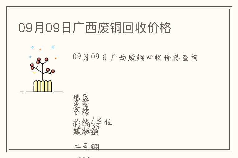 09月09日廣西廢銅回收價格