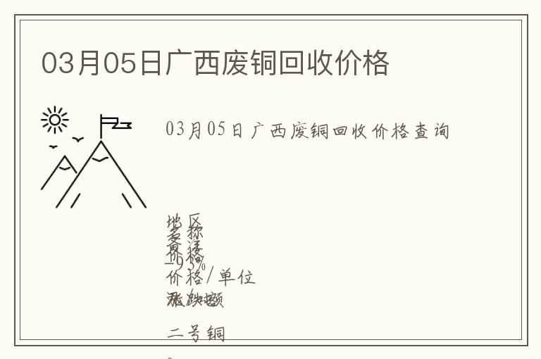 03月05日廣西廢銅回收價(jià)格
