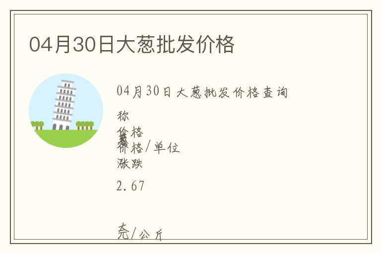 04月30日大蔥批發價格