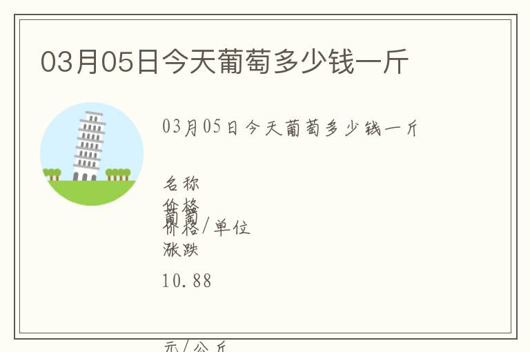 03月05日今天葡萄多少錢一斤