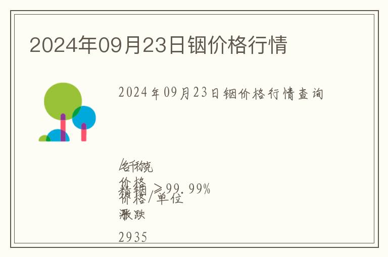 2024年09月23日銦價(jià)格行情