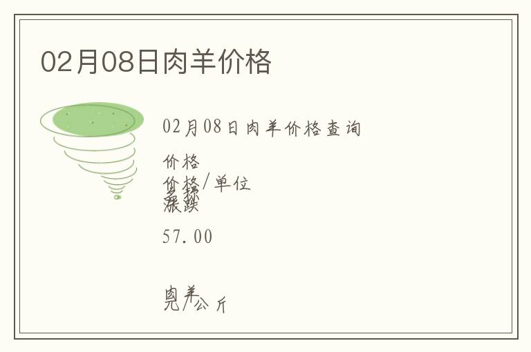 02月08日肉羊價格