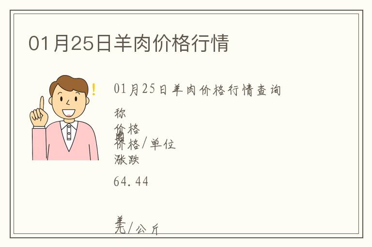 01月25日羊肉價格行情
