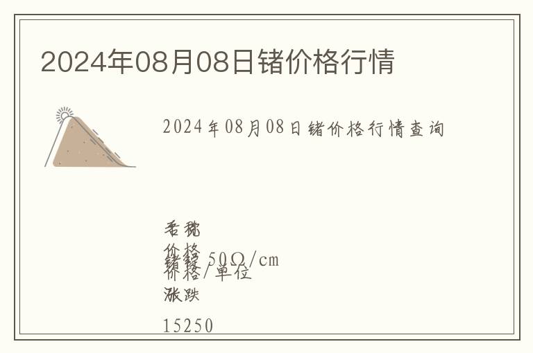 2024年08月08日鍺價格行情