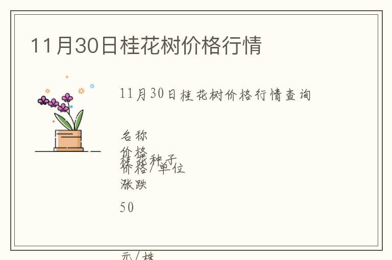 11月30日桂花樹價(jià)格行情