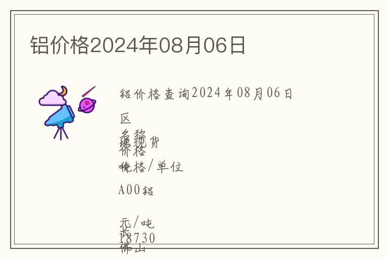 鋁價格2024年08月06日