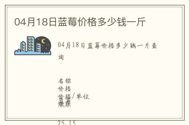 04月18日藍莓價格多少錢一斤