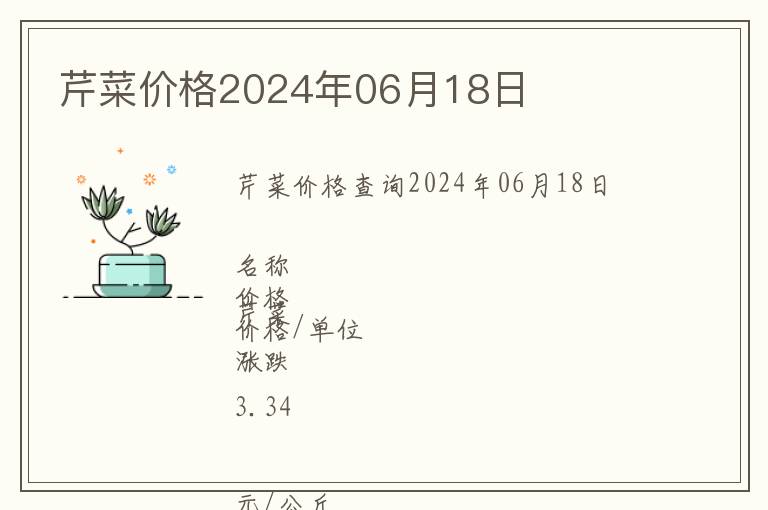 芹菜價格2024年06月18日