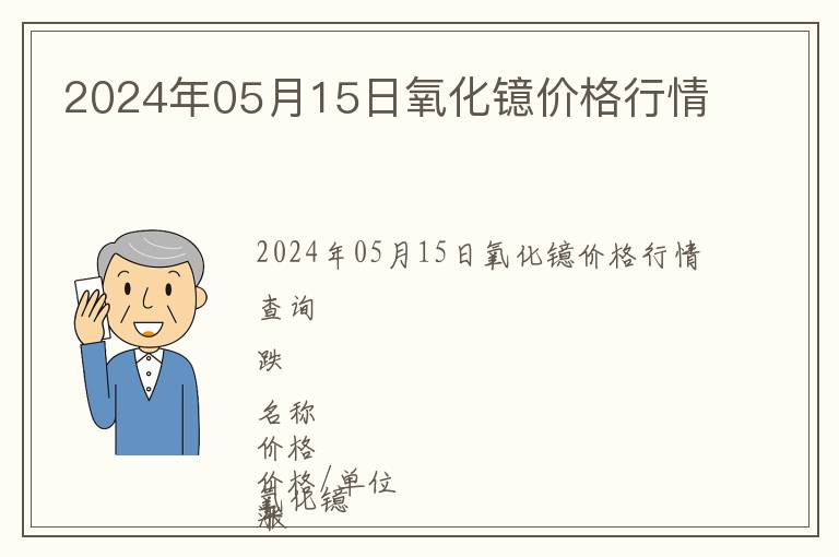 2024年05月15日氧化鐿價格行情