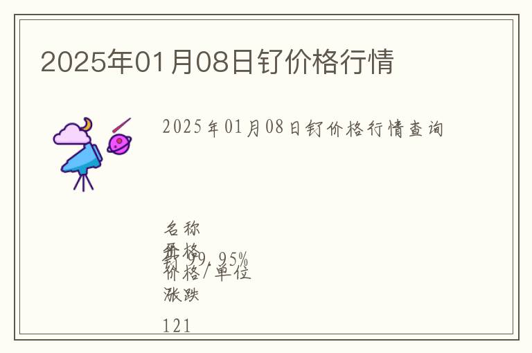 2025年01月08日釕價(jià)格行情