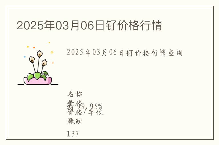2025年03月06日釕價格行情