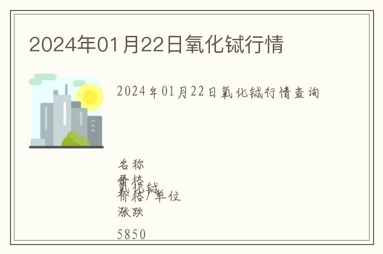 2024年01月22日氧化鋱行情