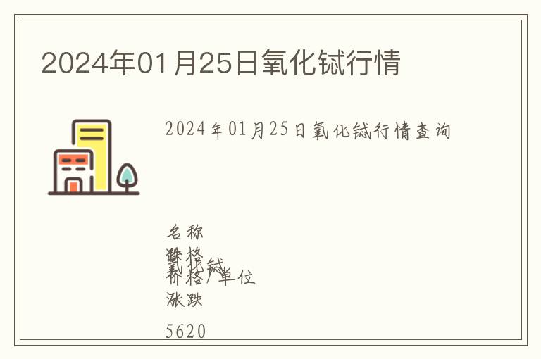 2024年01月25日氧化鋱行情