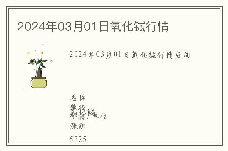 2024年03月01日氧化鋱行情