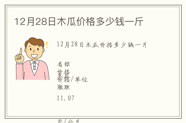 12月28日木瓜價格多少錢一斤