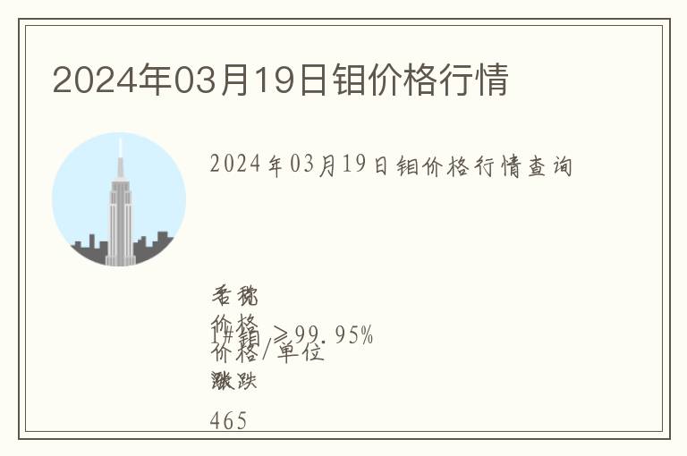 2024年03月19日鉬價(jià)格行情