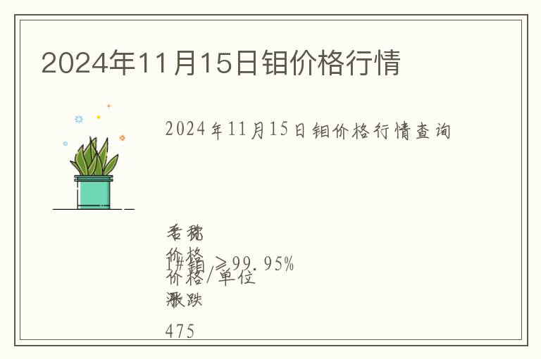2024年11月15日鉬價格行情