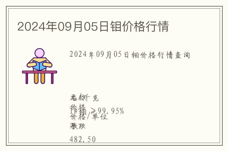 2024年09月05日鉬價(jià)格行情