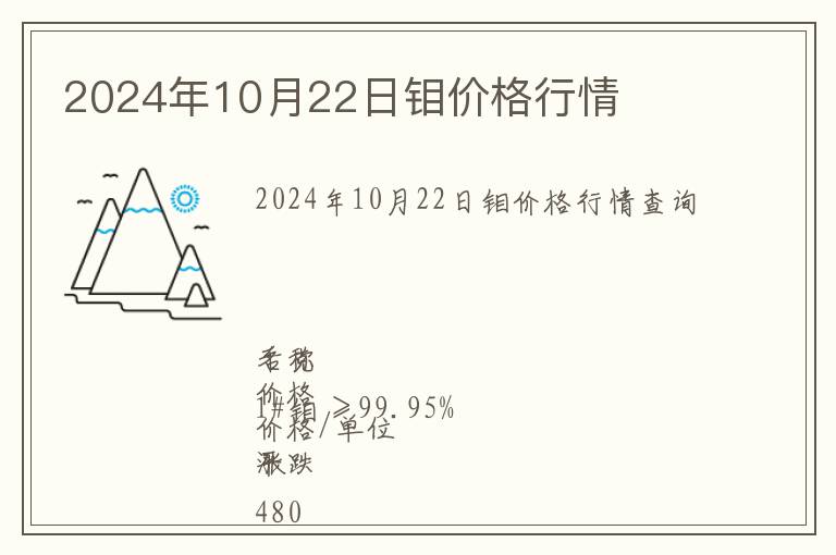 2024年10月22日鉬價(jià)格行情