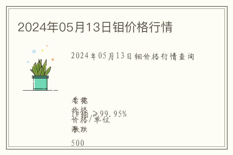 2024年05月13日鉬價(jià)格行情
