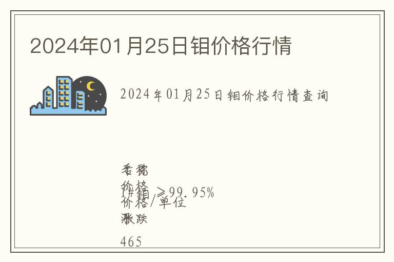 2024年01月25日鉬價(jià)格行情