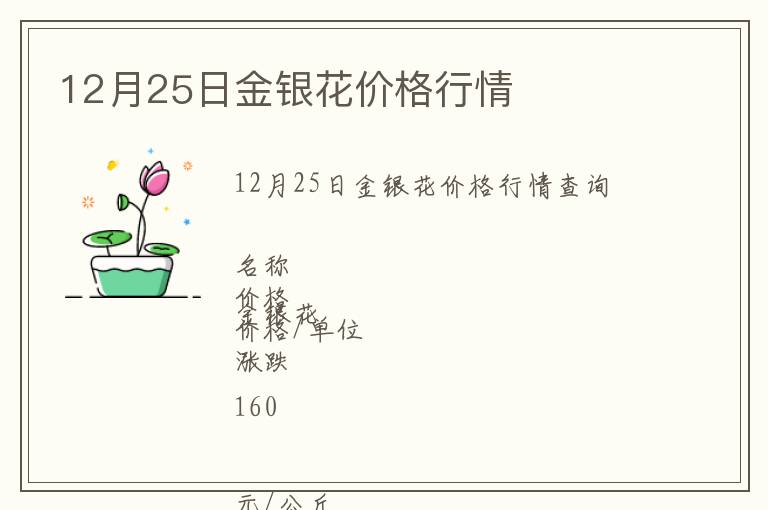12月25日金銀花價(jià)格行情