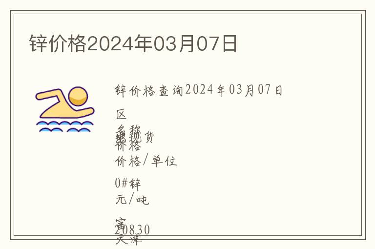 鋅價(jià)格2024年03月07日