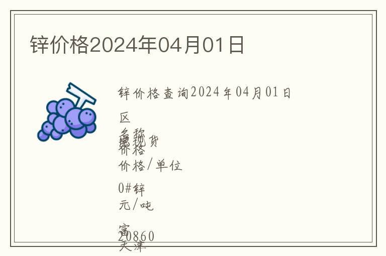 鋅價格2024年04月01日