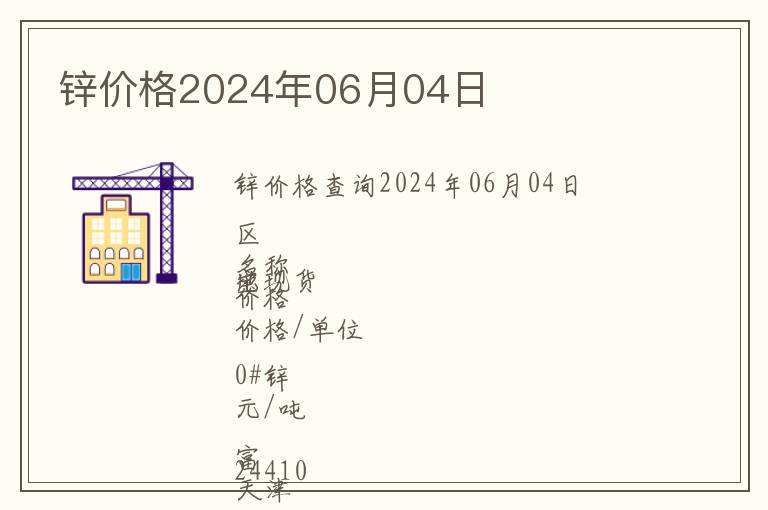 鋅價(jià)格2024年06月04日