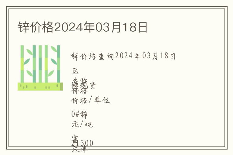 鋅價格2024年03月18日