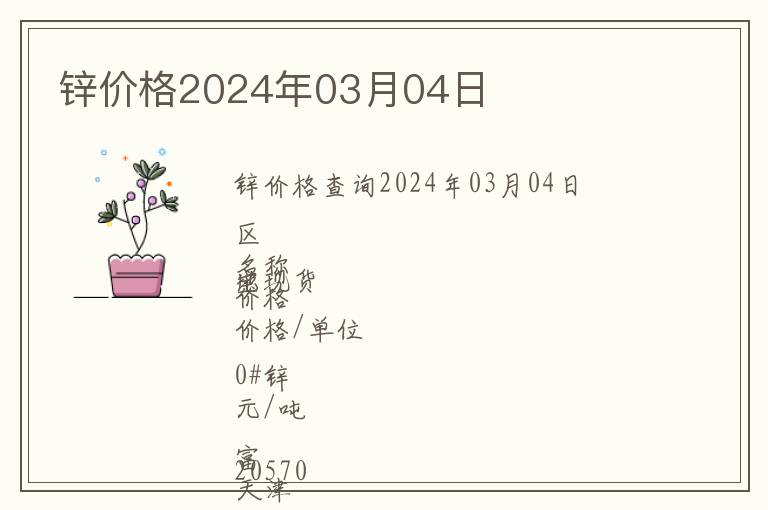 鋅價(jià)格2024年03月04日