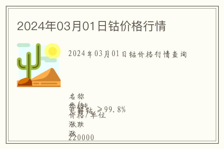 2024年03月01日鈷價(jià)格行情